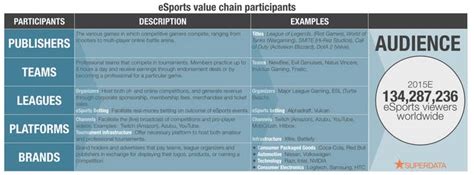 superdata esports|eSports is now a $612 million business .
